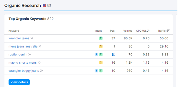 SEMrush top organic keywords table for Wrangler showing 822 ranking keywords including 'wrangler jeans' at position 37 and 'mens jeans australia' at position 1